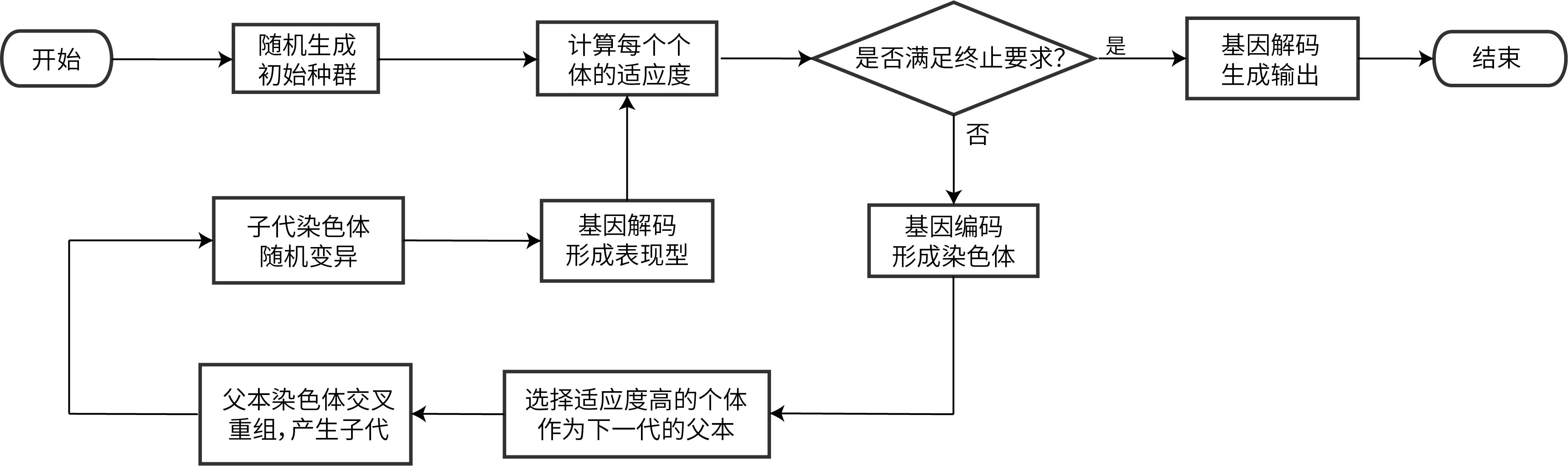 遗传算法示意图